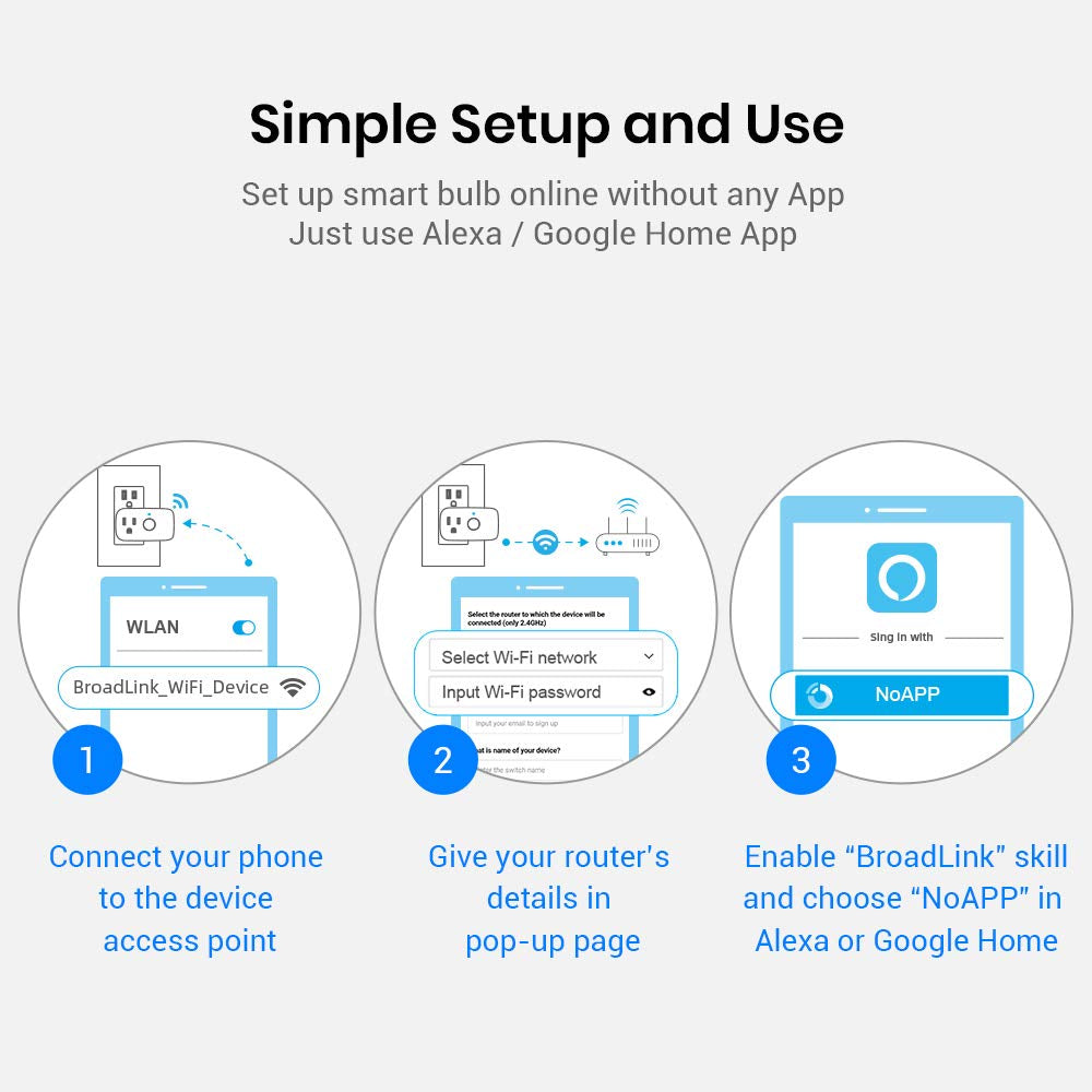 Smart Plug, Mini Wi-Fi Timer Outlet Socket Works with Alexa/Google Home/Ifttt, No Hub Required, Remote Control Anywhere (3-Pack)